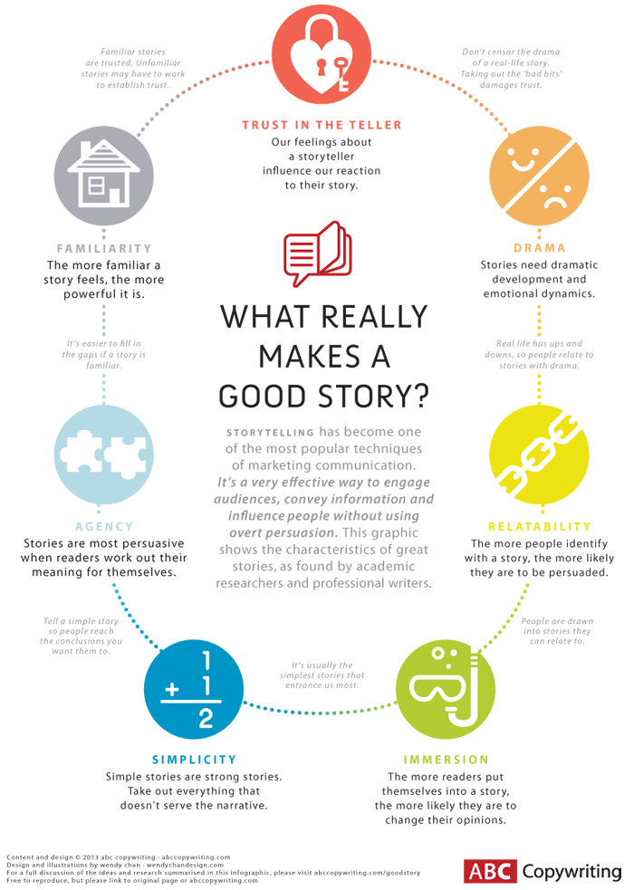 Storytelling infographic : What really makes a good story?